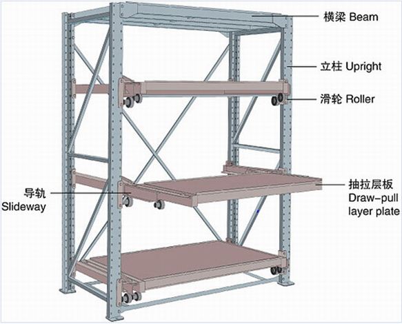 Cold-Roll Steel Heavy Duty Die Storage Racks Mold Racking Drawer Type