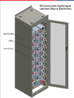Large Capacity Custom Metal Shelving , Indoor Metal Battery Storage Shelves Cabinet